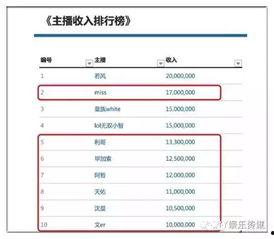 新闻爆料收益排名,揭秘哪些爆料最受欢迎