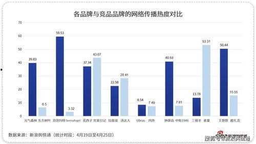 网红品牌演进分析,从爆红到长红的发展轨迹