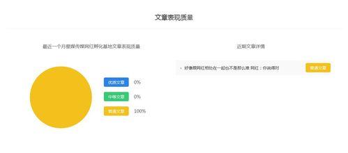 网富星传媒网红孵化基地,打造网红孵化基地，助力内容创作者崛起